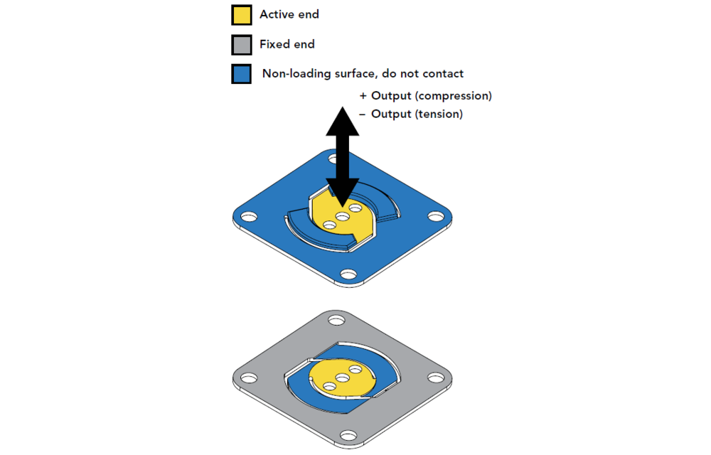 FFP350 Flat Plate Force Sensor