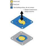 FFP350 Flat Plate Force Sensor