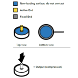 LLB210 Miniature Threaded Load Button