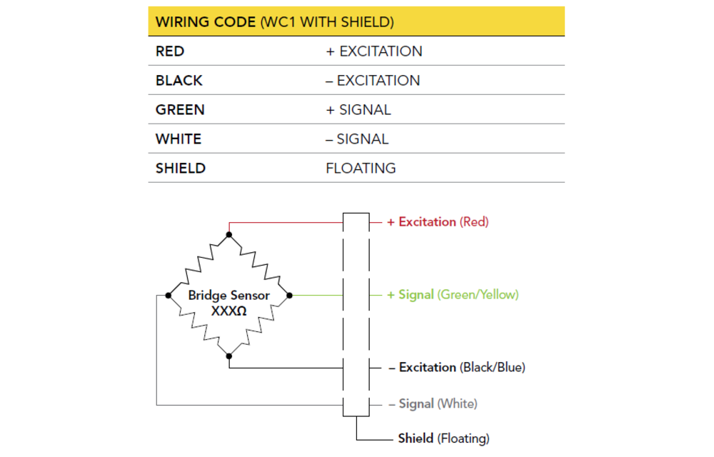 LLB215 Miniature Threaded Load Button