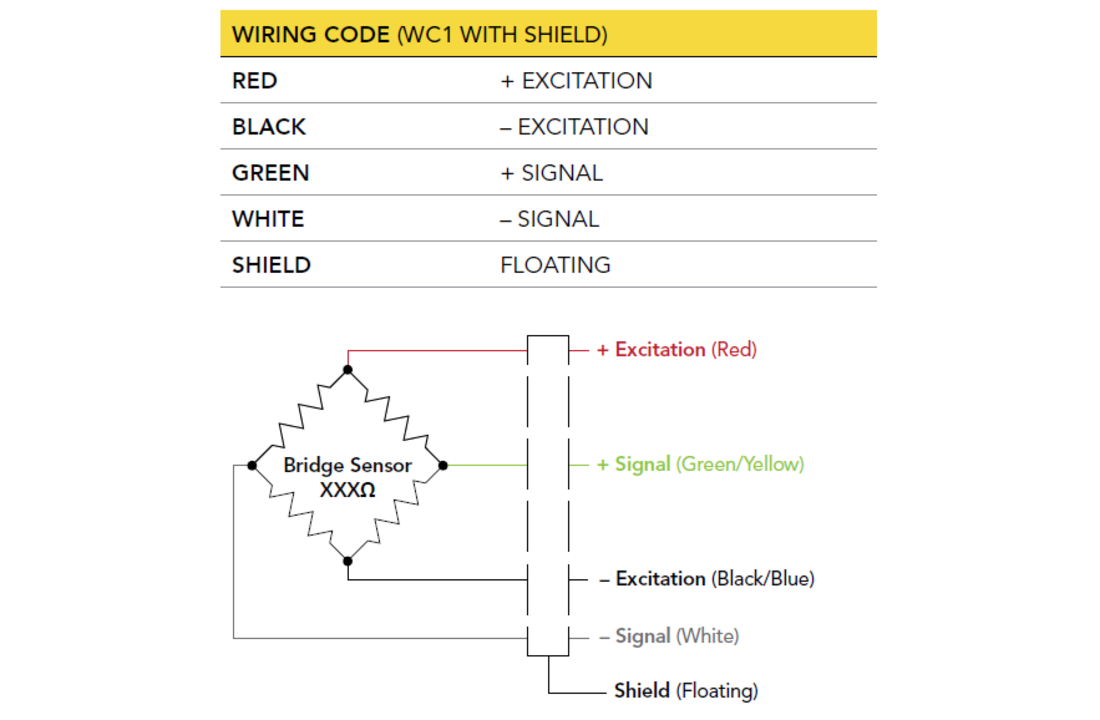 Miniature Threaded Load Button