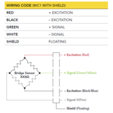 LLB215 Miniature Threaded Load Button
