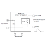 8505 Analog to Frequency Converter