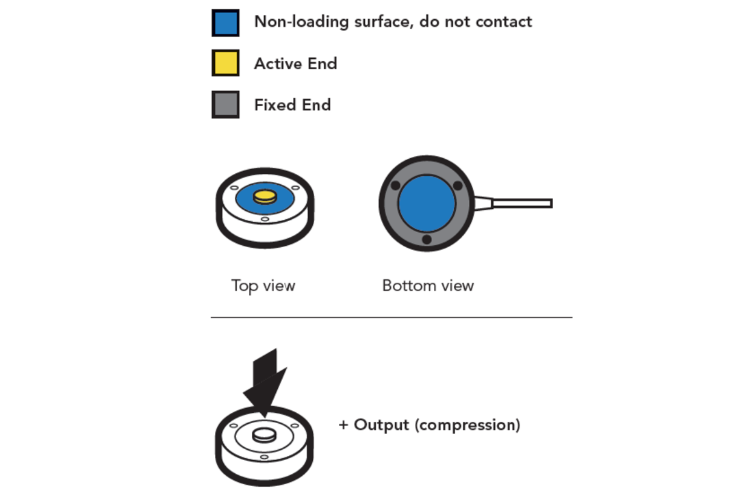 LLB350 Miniature Load Button with Threaded/Tapped Holes