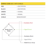LLB390 Low Profile Load Button with Through Holes