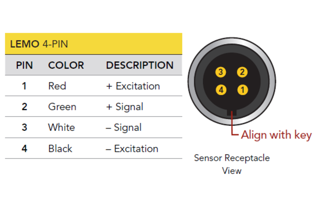 TFF400 Reaction Torque Sensor