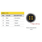 TDD400 Square-Drive to Square-Drive Reaction Torque Sensor