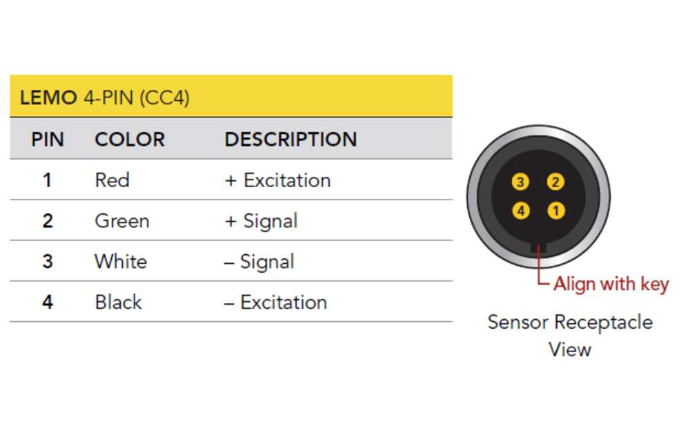 TDF400 Flange-to-Square-Drive Torque Sensor