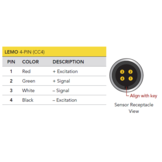 TDF400 Flange-to-Square-Drive Torque Sensor