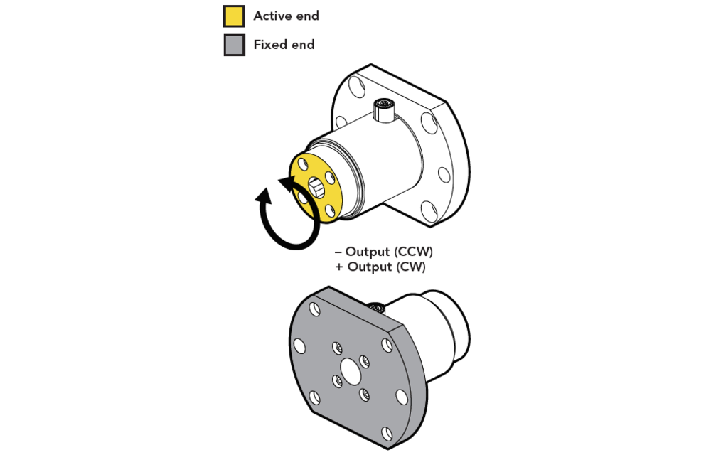 TDF400 Flange-to-Square-Drive Torque Sensor