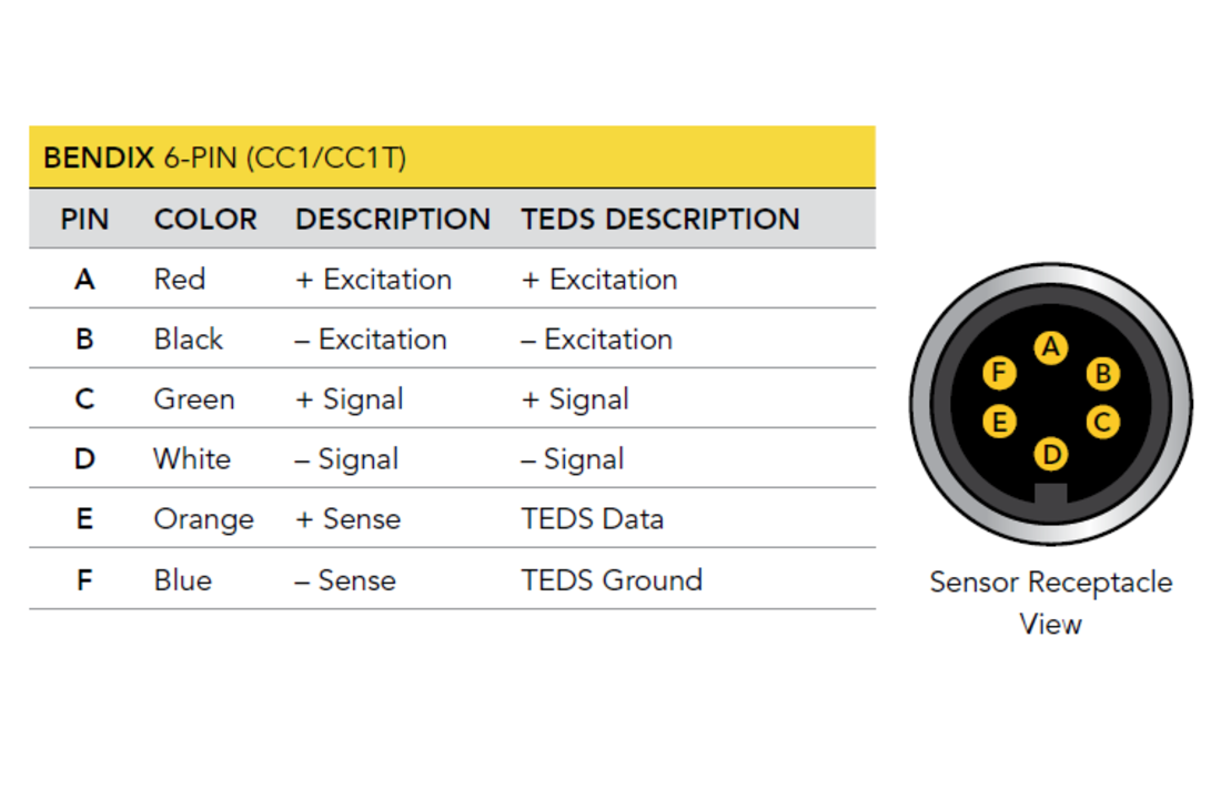 TDF600 Flange-to-Square Reaction Torque Sensor