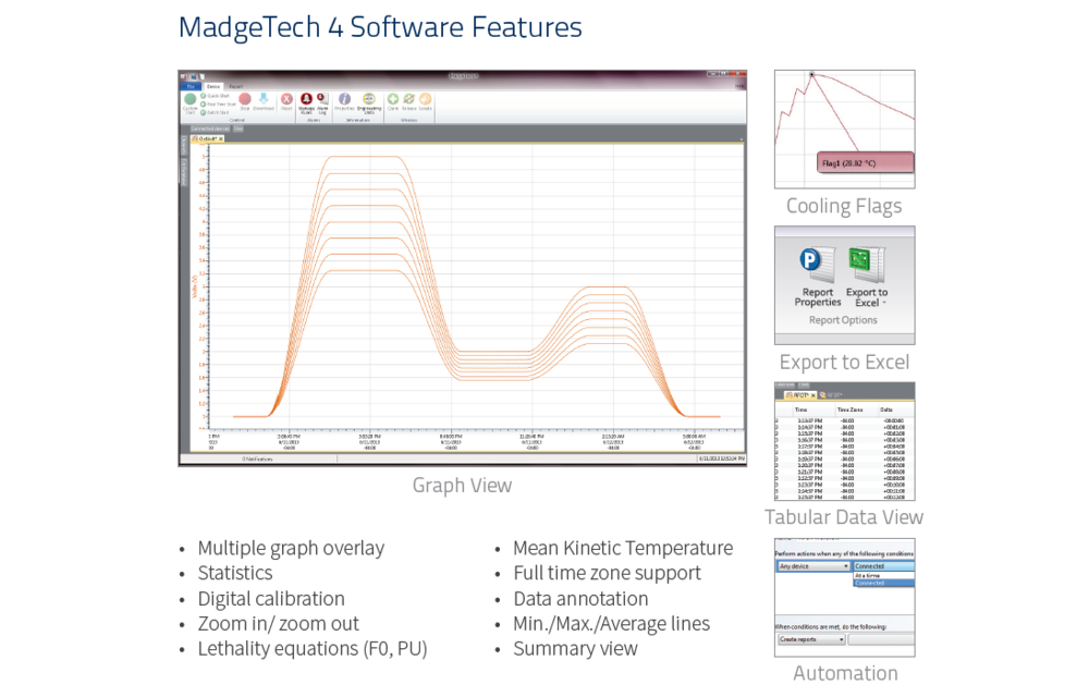 VOLTX - DC Voltage Dataloggers