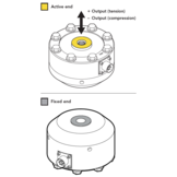 LCF455 Universal Pancake Load Cell with Tension Base
