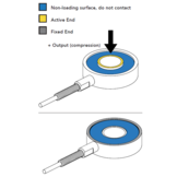 LTH300 Donut/Through Hole Load Cell