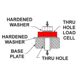 LTH400 Donut/Through Hole Load Cell