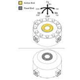 MTA505 Low Profile Thrust and Moment Multi-Axis Load Cell