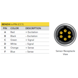 MTA505 Low Profile Thrust and Moment Multi-Axis Load Cell