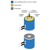 MBA500 Torque and Thrust Biaxial Sensor