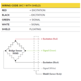 MBA500 Torque and Thrust Biaxial Sensor