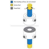 MBA400 Biaxial Load Cell