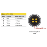 MBA400 Biaxial Load Cell