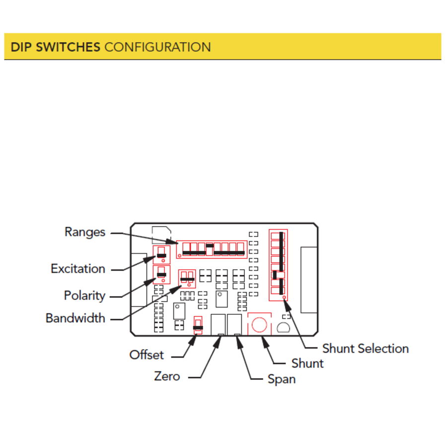 FUTEK IAA200 Loadcell Amplifier with 4-20mA output - PIMZOS.COM