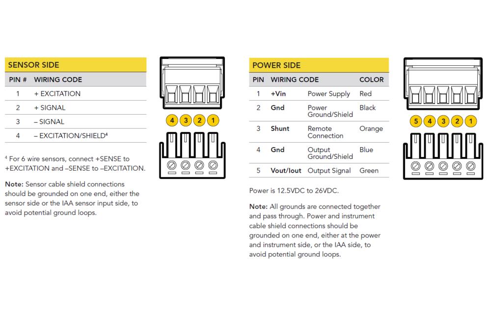 IAA200 - 4-20mA Output Load Cell Amplifier