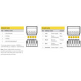 IAA100 - Voltage Output Load Cell Amplifier