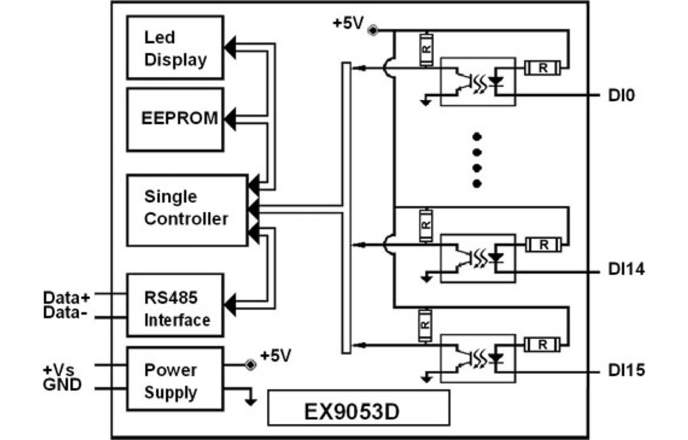 EX9053D - RS485 16 digital input module with status LED