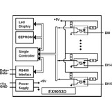EX9053D - RS485 16 digital input module with status LED