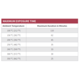 ThermoVaultX