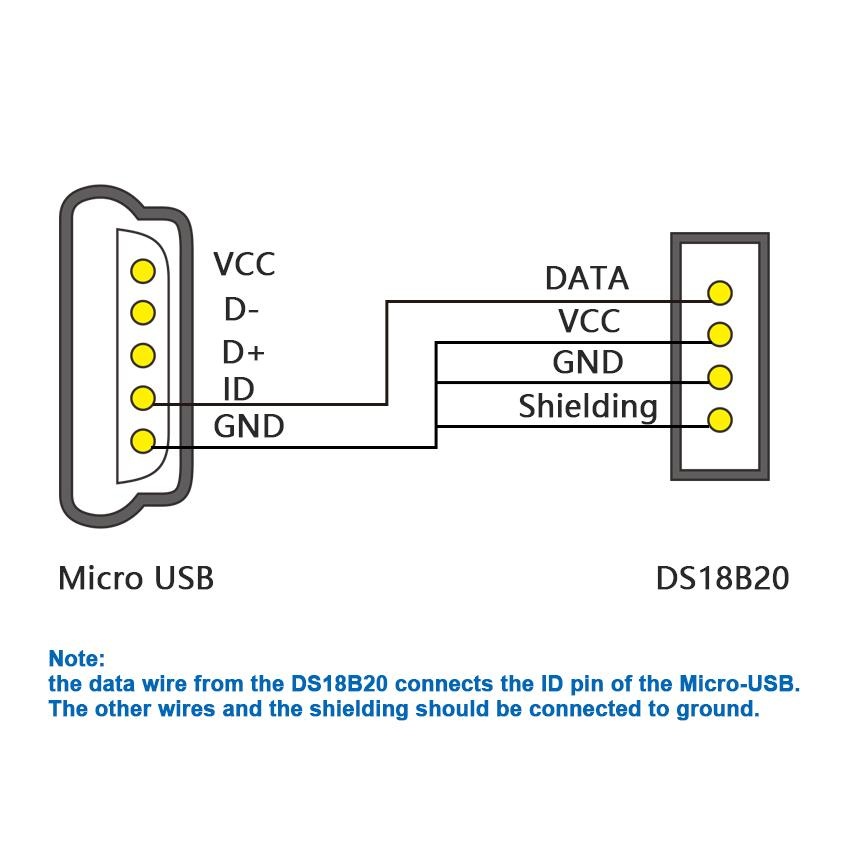 Temperature Probe DS18B20-3 meter Round cable - USB