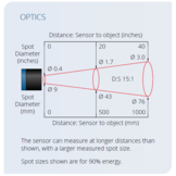 PyroSigma Miniature Pyrometer with Built-In Display