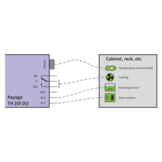 Papago TH 2DI DO WiFi Environment monitor