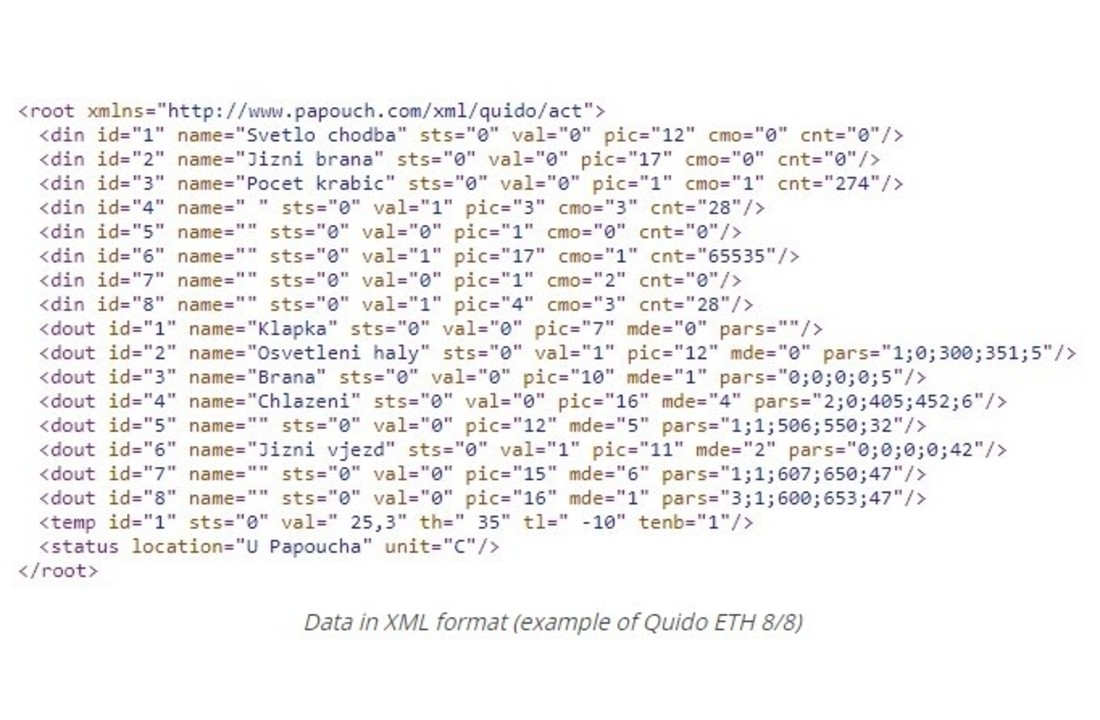 QUIDO_ETH_4/4 with 4 inputs, 4 outputs and thermometer