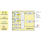 Quido ETH 10/1 with 10 inputs, 1 output and thermometer