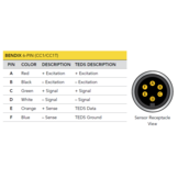 TDF675 Flange-to-Square Reaction Torque Sensor