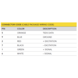 TFF500 Flange-to-Flange Reaction Torque Sensor