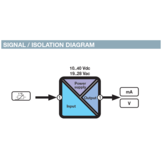 Z109PT2-1,   RTD to mA/Volta converter with isolation