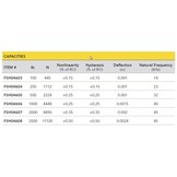 LLB400 Load Button with Threaded/Tapped Holes