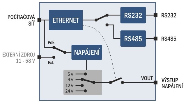 TCP2RTU-POE, MODBUS TCP naar RTU / ASCII-converter met PoE-voeding