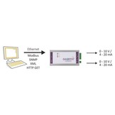 DA2ETH - DA-omvormer met 2 spannings- of stroomuitgangen met Ethernet