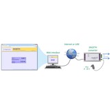 DA2ETH - DA-omvormer met 2 spannings- of stroomuitgangen met Ethernet