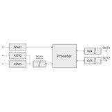 DA2RS - DA-omvormer met 2 spannings- of stroomuitgangen met RS232/RS485