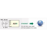 AD4ETH Ethernet measurement module