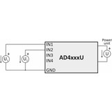 AD4ETH Ethernet measurement module