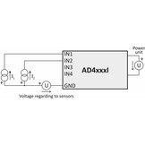 AD4ETH Ethernet measurement module