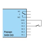 PAPAGO 5HDI DO ETH - 5x digitale ingang en 1 × relais