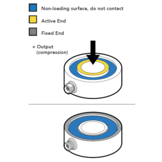 LTH350 Donut/Through Hole Load Cell