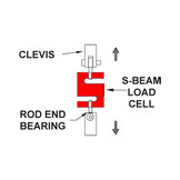 LSB302 S-Beam spannings- en compressie-loadcel